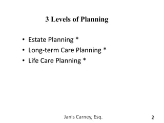 Janis Carney, Esq.23 Levels of PlanningEstate Planning *Long-term Care Planning *Life Care Planning *