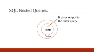 SQL Nested Quries | PPTX