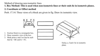Method of drawing non-isometric lines
1. Box Method: This is used when non-isometric lines or their ends lie in isometric planes.
2. Coordinate or Offset method
Prob. 17.14: Three views of a block are given in fig. Draw its isometric view.
End p, e, f and r lie in isometric
plane.
1. Enclose block in a rectangular box.
2. Draw isometric view of the box.
3. Mark poins e and f on line bc such
that be = BE and fc = FC.
 