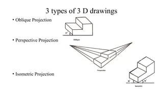 3 types of 3 D drawings
• Oblique Projection
• Perspective Projection
• Isometric Projection
 