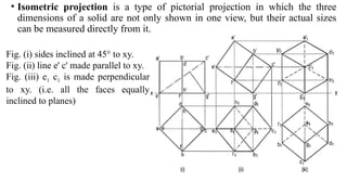 • Isometric projection is a type of pictorial projection in which the three
dimensions of a solid are not only shown in one view, but their actual sizes
can be measured directly from it.
Fig. (i) sides inclined at 45° to xy.
Fig. (ii) line e' c' made parallel to xy.
Fig. (iii) e1 c1 is made perpendicular
to xy. (i.e. all the faces equally
inclined to planes)
 