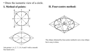 • Draw the isometric view of a circle.
I. Method of points: II. Four-centre method:
Join points 1, 6, 2, 7, 3, 8, 4 and 5 with a smooth
free hand curve.
The ellipse obtained by four-centre method is not a true ellipse
but is easy to draw.
 