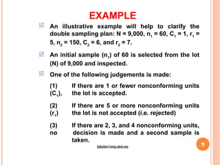 EXAMPLE
11
 An illustrative example will help to clarify the
double sampling plan: N = 9,000, n1
= 60, C1
= 1, r1
=
5, n2
= 150, C2
= 6, and r2
= 7.
 An initial sample (n1
) of 60 is selected from the lot
(N) of 9,000 and inspected.
 One of the following judgements is made:
(1) If there are 1 or fewer nonconforming units
(C1
), the lot is accepted.
(2) If there are 5 or more nonconforming units
(r1
) the lot is not accepted (i.e. rejected)
(3) If there are 2, 3, and 4 nonconforming units,
no decision is made and a second sample is
taken.
hjbaba@eng.ukm.my
 