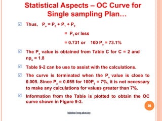 20
 Thus, Pa
= P0
+ P1
+ P2
= P2
or less
= 0.731 or 100 Pa
= 73.1%
 The Pa
value is obtained from Table C for C = 2 and
npo
= 1.8
 Table 9-2 can be use to assist with the calculations.
 The curve is terminated when the Pa
value is close to
0.005. Since Pa
= 0.055 for 100P0
= 7%, it is not necessary
to make any calculations for values greater than 7%.
 Information from the Table is plotted to obtain the OC
curve shown in Figure 9-3.
Statistical Aspects – OC Curve for
Single sampling Plan…
hjbaba@eng.ukm.my
 