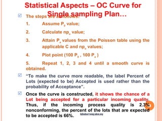 22
 The steps are as follows:
1. Assume P0
value;
2. Calculate npo
value;
3. Attain Pa
values from the Poisson table using the
applicable C and npo
values;
4. Plot point (100 P0
, 100 Pa
)
5. Repeat 1, 2, 3 and 4 until a smooth curve is
obtained.
 “To make the curve more readable, the label Percent of
Lots (expected to be) Accepted is used rather than the
probability of Acceptance”.
 Once the curve is constructed, it shows the chance of a
Lot being accepted for a particular incoming quality.
Thus, if the incoming process quality is 2.3%
nonconforming, the percent of the lots that are expected
to be accepted is 66%.
Statistical Aspects – OC Curve for
Single sampling Plan…
hjbaba@eng.ukm.my
 