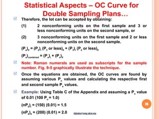 26
 Therefore, the lot can be accepted by obtaining:
(1) 2 nonconforming units on the first sample and 3 or
less nonconforming units on the second sample, or
(2) 3 nonconforming units on the first sample and 2 or less
nonconforming units on the second sample.
(Pa
)II
= (P2
)I
(P3
or less)II
+ (P3
)I
(P2
or less)II
(Pa
)combined
= (Pa
)I
+ (Pa
)II
 Note: Roman numerals are used as subscripts for the sample
number. Fig. 9-5 graphically illustrate the technique.
 Once the equations are obtained, the OC curves are found by
assuming various Po
values and calculating the respective first
and second sample Pa
values.
 Example: Using Table C of the Appendix and assuming a Po
value
of 0.01 (100 Po
= 1.0)
(nP0
)I
= (150) (0.01) = 1.5
(nP0
)II
= (200) (0.01) = 2.0
Statistical Aspects – OC Curve for
Double Sampling Plans…
hjbaba@eng.ukm.my
 