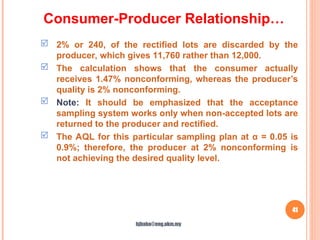 41
 2% or 240, of the rectified lots are discarded by the
producer, which gives 11,760 rather than 12,000.
 The calculation shows that the consumer actually
receives 1.47% nonconforming, whereas the producer’s
quality is 2% nonconforming.
 Note: It should be emphasized that the acceptance
sampling system works only when non-accepted lots are
returned to the producer and rectified.
 The AQL for this particular sampling plan at α = 0.05 is
0.9%; therefore, the producer at 2% nonconforming is
not achieving the desired quality level.
Consumer-Producer Relationship…
hjbaba@eng.ukm.my
 