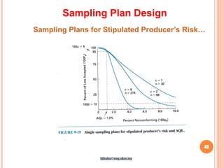 43
Sampling Plans for Stipulated Producer’s Risk…
Sampling Plan Design
hjbaba@eng.ukm.my
 