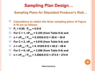 45
Sampling Plans for Stipulated Producer’s Risk…
Sampling Plan Design…
 Calculations to obtain the three sampling plans of Figure
9-19 are as follows:
 Pa
= 0.95; P0.95
= 0.012
 For C = 1, nP0.95
= 0.355 (from Table 9-4) and
 n = nP0.95
/ P0.95
= 0.355/0.012 = 29.6 ~ 30 #
 For C = 2, nP0.95
= 0.818 (from Table 9-4) and
 n = nP0.95
/ P0.95
= 0. 818/0.012 = 68.2 ~ 68 #
 For C = 6, nP0.95
= 3.286 (from Table 9-4) and
 n = nP0.95
/ P0.95
= 3.286/0.012 = 273.9 ~ 274 #
hjbaba@eng.ukm.my
 