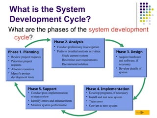 SYSTEMCOMPUTER FORM THREECOMPUTER FORM THREECYCLE.pptx