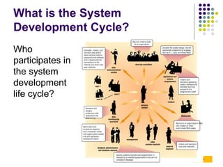 SYSTEMCOMPUTER FORM THREECOMPUTER FORM THREECYCLE.pptx