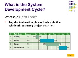 SYSTEMCOMPUTER FORM THREECOMPUTER FORM THREECYCLE.pptx