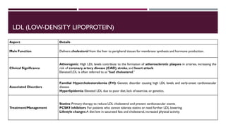 Lipid Metabolism presentation for physiotherapist | PDF