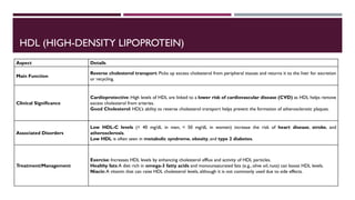 Lipid Metabolism presentation for physiotherapist | PDF