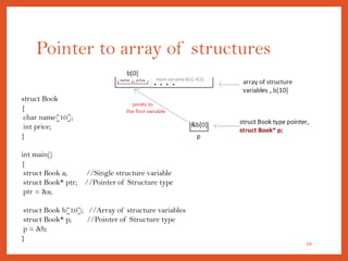9. Structure c language ppt for students.pdf