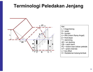Toe Ramp Crest Design 9. Minggu 9_Rancangan Peledakan Jenjang.pdf
