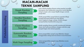 Comprehensive Techniques for Quantitative Research Sampling and Sample ...