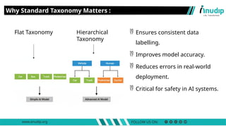 Standard Taxonomy in AI and Data Annotation – Structure and ...