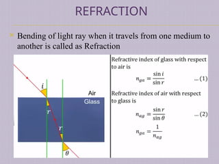 Comprehensive Refraction Comprehensive Study of Ray Optics: Refraction, Lenses, and Optical ...