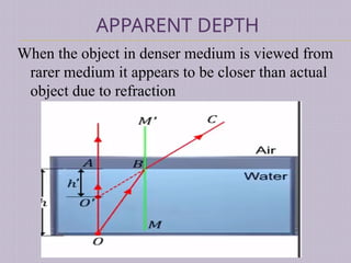 Comprehensive Refraction Comprehensive Study of Ray Optics: Refraction, Lenses, and Optical ...