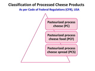 Pcp Sample Cheese 9.-Processed-cheese-cheese-spread-and-processed-cheese-foods.pdf
