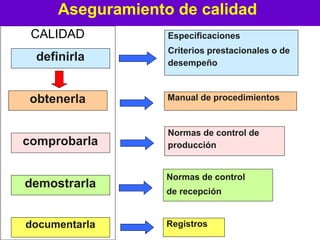 control de calidad: aseguramiento de la calidad | PDF