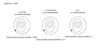 Sgd Example Efficient Large Scale Machine Learning: Gradient Descent Techniques and ...