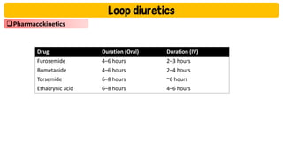 Loop Diuretics: Mechanisms, Uses, and Clinical Management | PDF