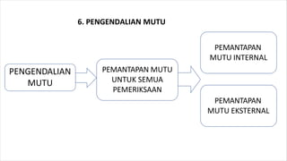 Standar Akreditasi Laboratorium Kesehatan: Kebijakan dan Pengendalian ...