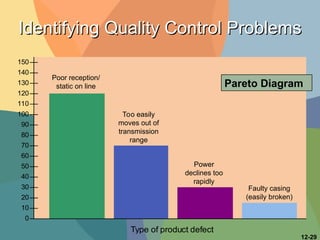 Comprehensive Guide to Responsibility Accounting, Quality Control, and ...