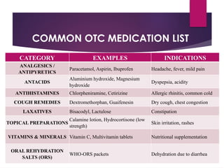 COMMON OTC MEDICATION LIST
CATEGORY EXAMPLES INDICATIONS
ANALGESICS /
ANTIPYRETICS
Paracetamol, Aspirin, Ibuprofen Headache, fever, mild pain
ANTACIDS
Aluminium hydroxide, Magnesium
hydroxide
Dyspepsia, acidity
ANTIHISTAMINES Chlorpheniramine, Cetirizine Allergic rhinitis, common cold
COUGH REMEDIES Dextromethorphan, Guaifenesin Dry cough, chest congestion
LAXATIVES Bisacodyl, Lactulose Constipation
TOPICAL PREPARATIONS
Calamine lotion, Hydrocortisone (low
strength)
Skin irritation, rashes
VITAMINS & MINERALS Vitamin C, Multivitamin tablets Nutritional supplementation
ORAL REHYDRATION
SALTS (ORS)
WHO ORS packets
‑ Dehydration due to diarrhea
 