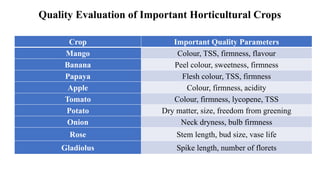 Quality Evaluation of Important Horticultural Crops
Crop Important Quality Parameters
Mango Colour, TSS, firmness, flavour
Banana Peel colour, sweetness, firmness
Papaya Flesh colour, TSS, firmness
Apple Colour, firmness, acidity
Tomato Colour, firmness, lycopene, TSS
Potato Dry matter, size, freedom from greening
Onion Neck dryness, bulb firmness
Rose Stem length, bud size, vase life
Gladiolus Spike length, number of florets
 