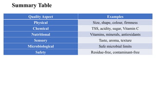 Summary Table
Quality Aspect Examples
Physical Size, shape, colour, firmness
Chemical TSS, acidity, sugar, Vitamin C
Nutritional Vitamins, minerals, antioxidants
Sensory Taste, aroma, texture
Microbiological Safe microbial limits
Safety Residue-free, contaminant-free
 