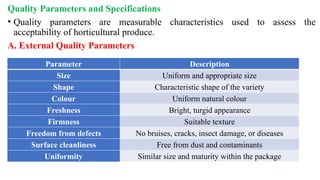 Quality Parameters and Specifications
• Quality parameters are measurable characteristics used to assess the
acceptability of horticultural produce.
A. External Quality Parameters
Parameter Description
Size Uniform and appropriate size
Shape Characteristic shape of the variety
Colour Uniform natural colour
Freshness Bright, turgid appearance
Firmness Suitable texture
Freedom from defects No bruises, cracks, insect damage, or diseases
Surface cleanliness Free from dust and contaminants
Uniformity Similar size and maturity within the package
 