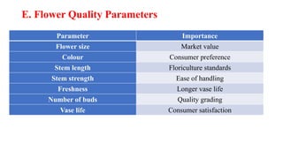E. Flower Quality Parameters
Parameter Importance
Flower size Market value
Colour Consumer preference
Stem length Floriculture standards
Stem strength Ease of handling
Freshness Longer vase life
Number of buds Quality grading
Vase life Consumer satisfaction
 