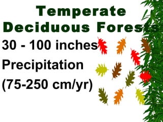 Temperate
Deciduous Forests
30 - 100 inches
Precipitation
(75-250 cm/yr)
 