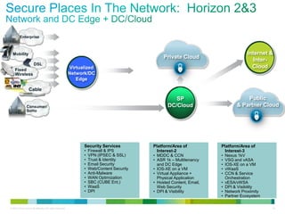 Monetizing The Enterprise: Borderless Networks | PPT