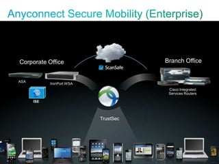 Monetizing The Enterprise: Borderless Networks | PPT