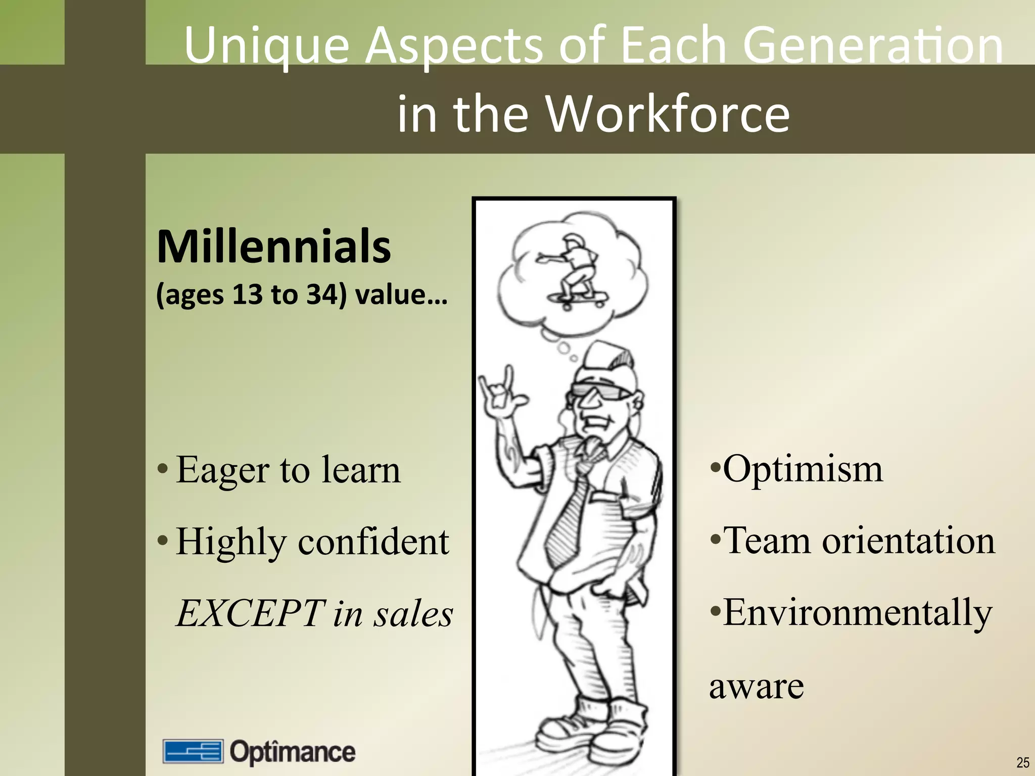 Unique	
  Aspects	
  of	
  Each	
  GeneraJon	
  	
  
              in	
  the	
  Workforce	
  

Millennials	
  	
  
(ages	
  13	
  to	
  34)	
  value…	
  




• Eager to learn                         • Optimism
• Highly confident                       • Team orientation
  EXCEPT in sales                        • Environmentally
                                         aware
                                                              25
 