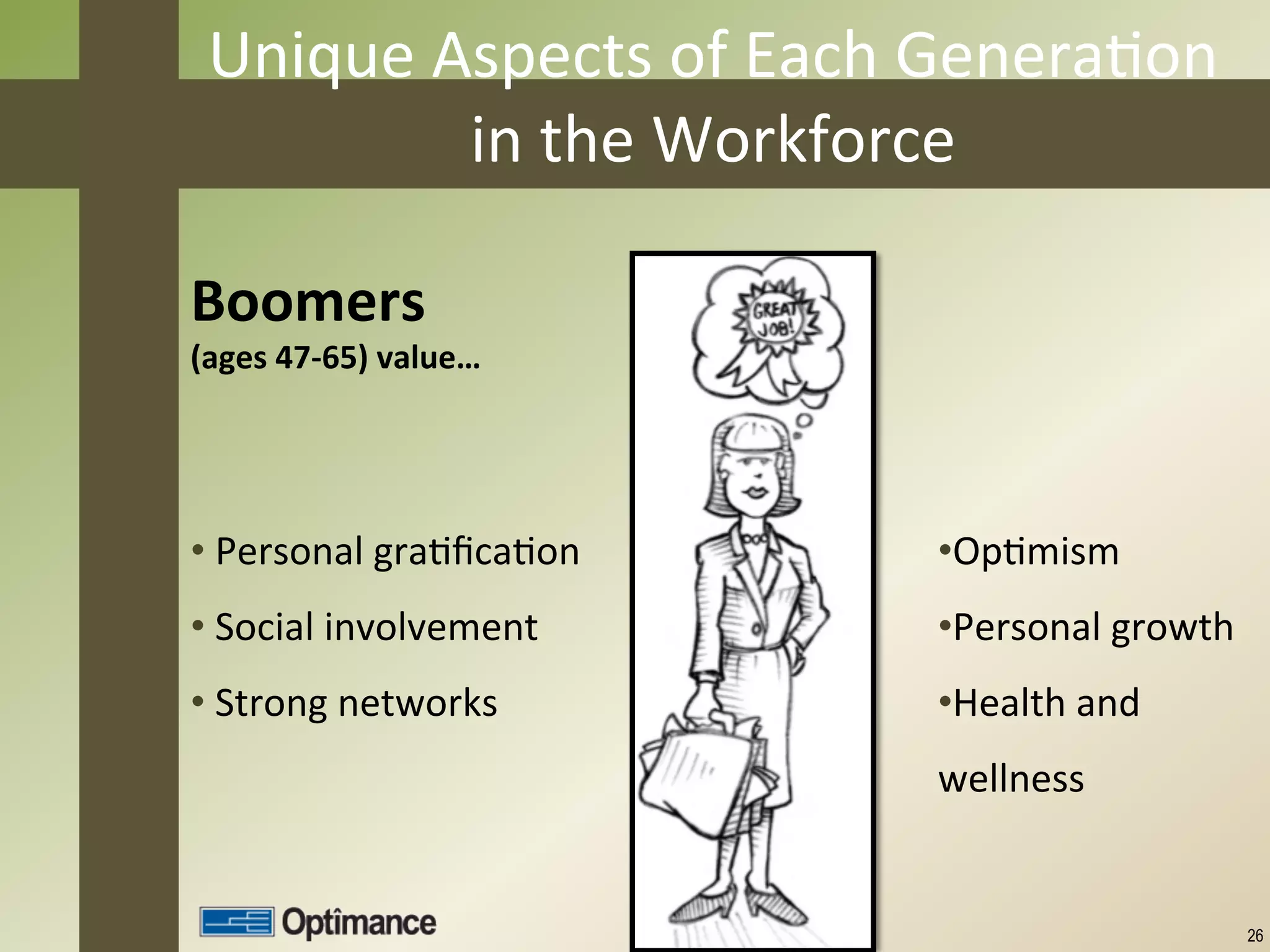 Unique	
  Aspects	
  of	
  Each	
  GeneraJon	
  	
  
            in	
  the	
  Workforce	
  

Boomers	
  	
  
(ages	
  47-­‐65)	
  value…	
  




• Personal	
  graJﬁcaJon	
           • OpJmism	
  
• Social	
  involvement	
            • Personal	
  growth	
  
• Strong	
  networks	
               • Health	
  and	
  	
  
                                     wellness	
  


                                                                26
 