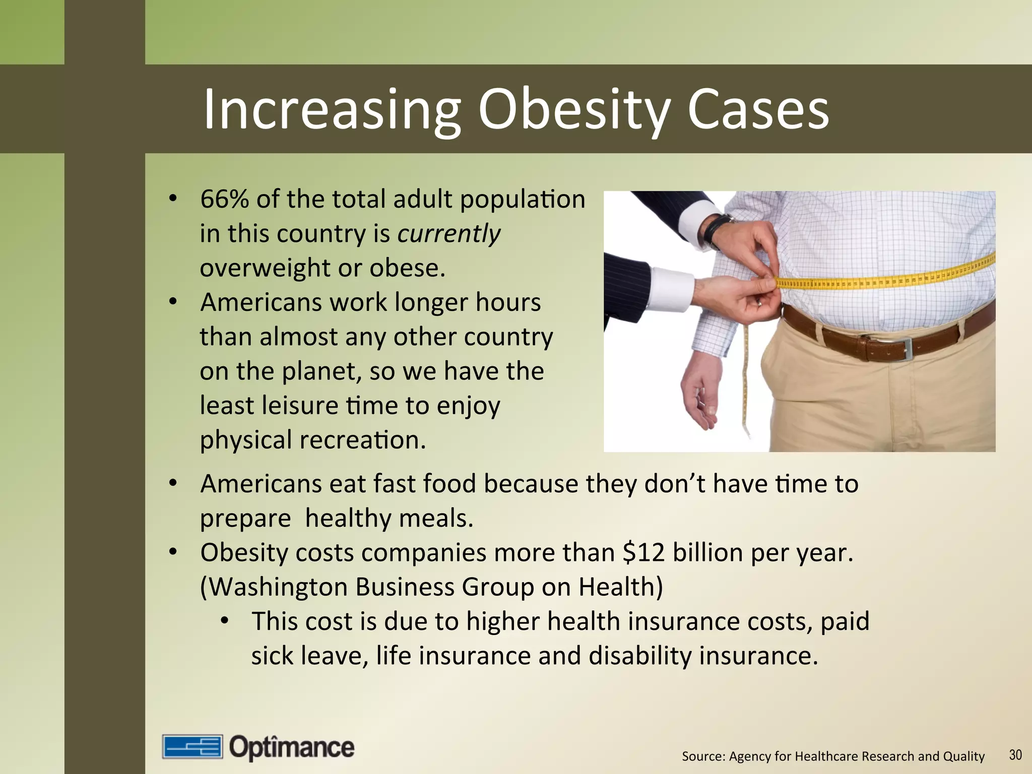 Increasing	
  Obesity	
  Cases	
  
•  66%	
  of	
  the	
  total	
  adult	
  populaJon	
  
   in	
  this	
  country	
  is	
  currently	
  
   overweight	
  or	
  obese.	
  
•  Americans	
  work	
  longer	
  hours	
  
   than	
  almost	
  any	
  other	
  country	
  
   on	
  the	
  planet,	
  so	
  we	
  have	
  the	
  
   least	
  leisure	
  Jme	
  to	
  enjoy	
  
   physical	
  recreaJon.	
  
•  Americans	
  eat	
  fast	
  food	
  because	
  they	
  don’t	
  have	
  Jme	
  to	
  
     prepare	
  	
  healthy	
  meals.	
  
•  Obesity	
  costs	
  companies	
  more	
  than	
  $12	
  billion	
  per	
  year.	
  
     (Washington	
  Business	
  Group	
  on	
  Health)	
  
       •  This	
  cost	
  is	
  due	
  to	
  higher	
  health	
  insurance	
  costs,	
  paid	
  
          sick	
  leave,	
  life	
  insurance	
  and	
  disability	
  insurance.	
  	
  
	
  

                                                                     Source:	
  Agency	
  for	
  Healthcare	
  Research	
  and	
  Quality	
  	
     30
 
