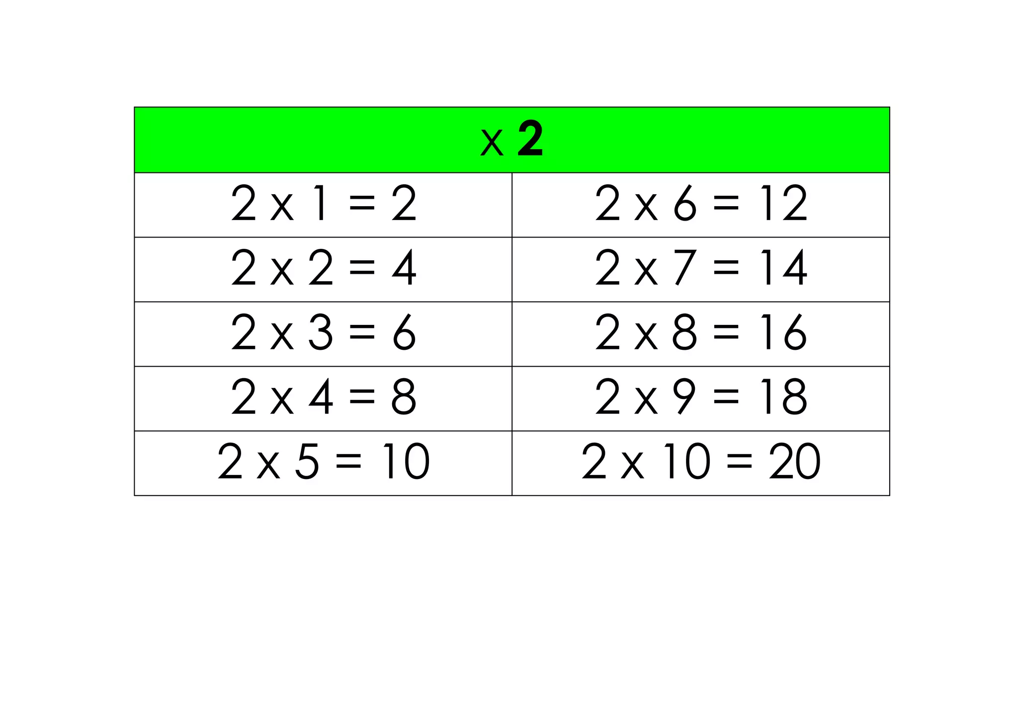x2
 2x1=2             2 x 6 = 12
 2x2=4             2 x 7 = 14
 2x3=6             2 x 8 = 16
 2x4=8             2 x 9 = 18
2 x 5 = 10        2 x 10 = 20
 