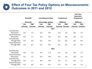 The Economic Outlook and Fiscal Policy Choices
