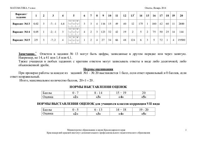 Тесты По Анестезиологии И Реаниматологии С Ответами Для Медсестер