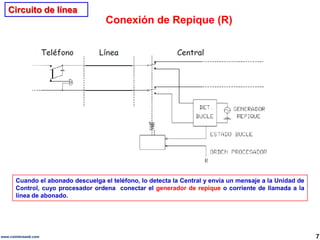 Circuito de línea<br />Conexión de Repique (R)<br />Cuando el abonado descuelga el teléfono, lo detecta la Central y envía...