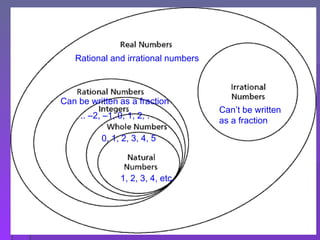 1, 2, 3, 4, etc. 0, 1, 2, 3, 4, 5 .. –2, –1, 0, 1, 2, .  Rational and irrational numbers Can be written as a fraction Can’t be written as a fraction 