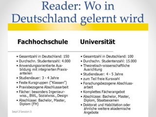 Reader: Wo in
Deutschland gelernt wird
Sept 2 Session 5
 