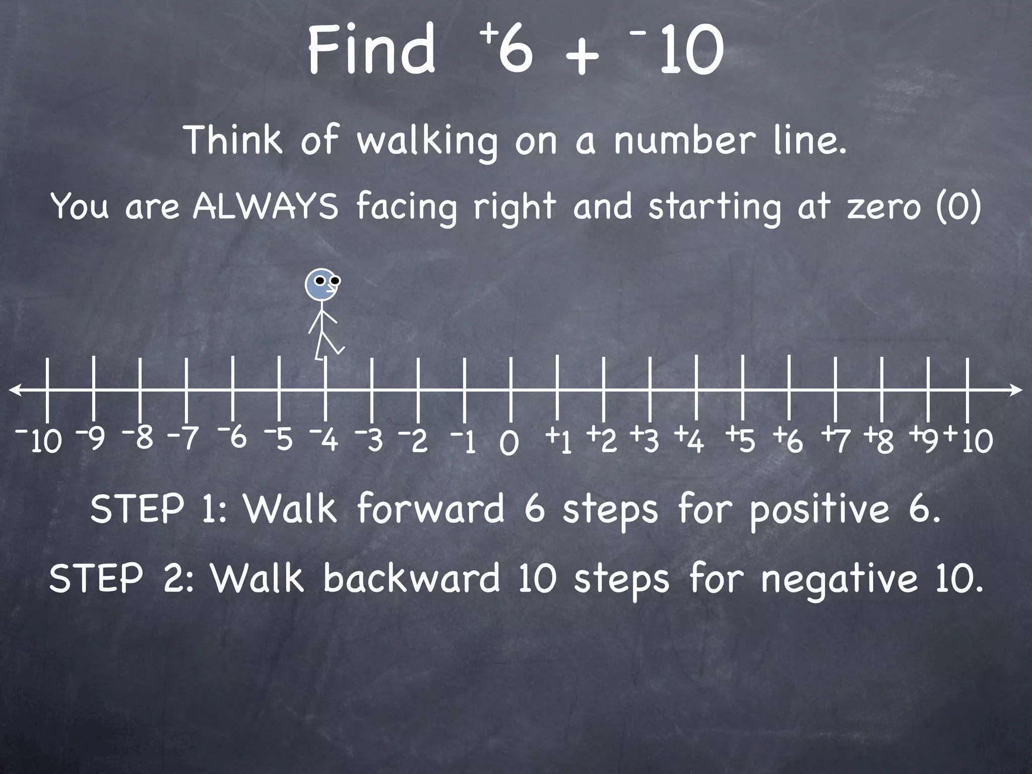 +         -
                   Find 6 + 10
           Think of walking on a number line.
  You are ALWAYS facing right and starting at zero (0)




- 10 -9 -8 -7 -6 -5 -4 -3 -2 -1 0 +1 +2 +3 +4 +5 +6 +7 +8 +9 + 10

    STEP 1: Walk forward 6 steps for positive 6.
  STEP 2: Walk backward 10 steps for negative 10.
 