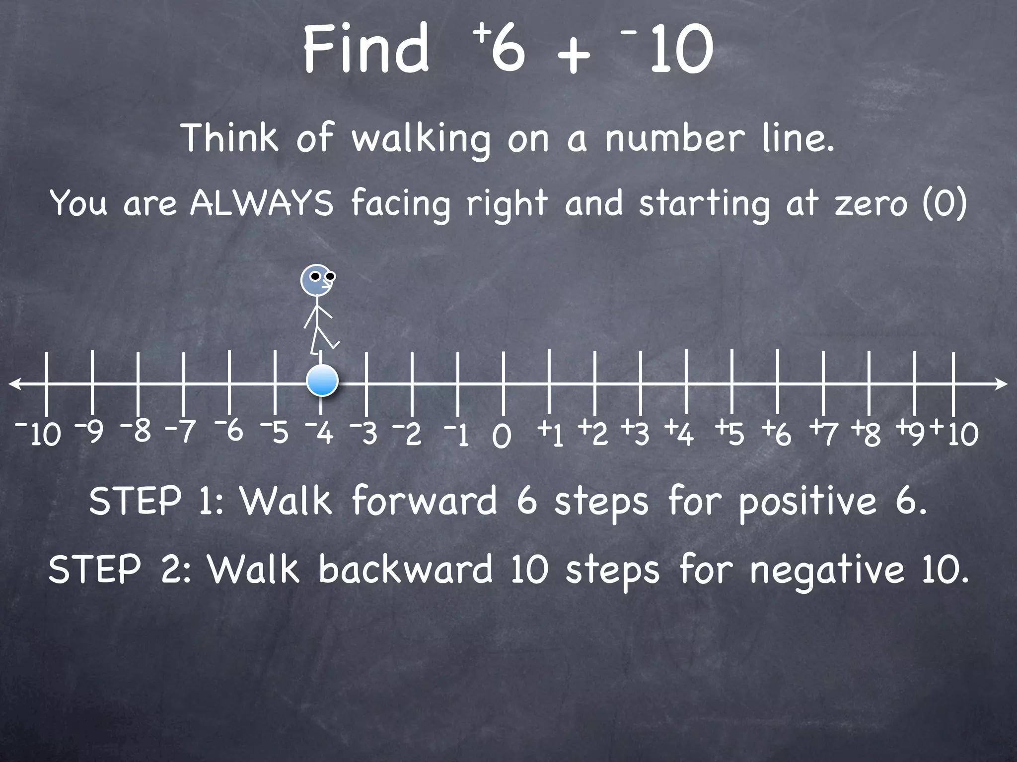 +         -
                   Find 6 + 10
           Think of walking on a number line.
  You are ALWAYS facing right and starting at zero (0)




- 10 -9 -8 -7 -6 -5 -4 -3 -2 -1 0 +1 +2 +3 +4 +5 +6 +7 +8 +9 + 10

    STEP 1: Walk forward 6 steps for positive 6.
  STEP 2: Walk backward 10 steps for negative 10.
 