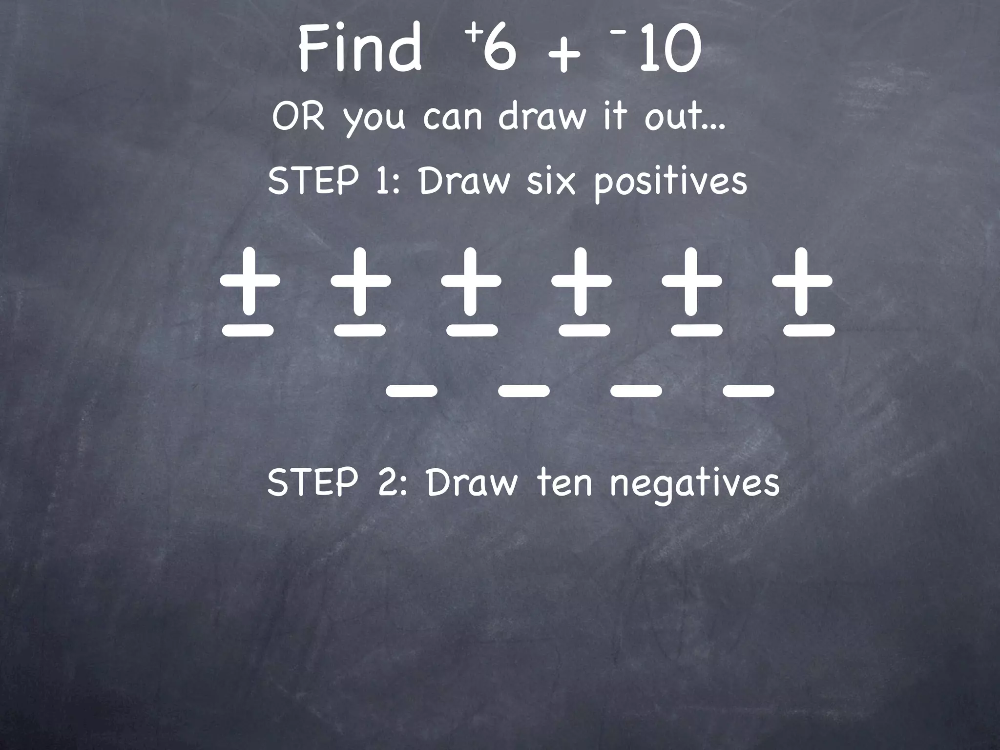 +       -
  Find 6 + 10
 OR you can draw it out...
STEP 1: Draw six positives

++++++
- ---------
STEP 2: Draw ten negatives
 